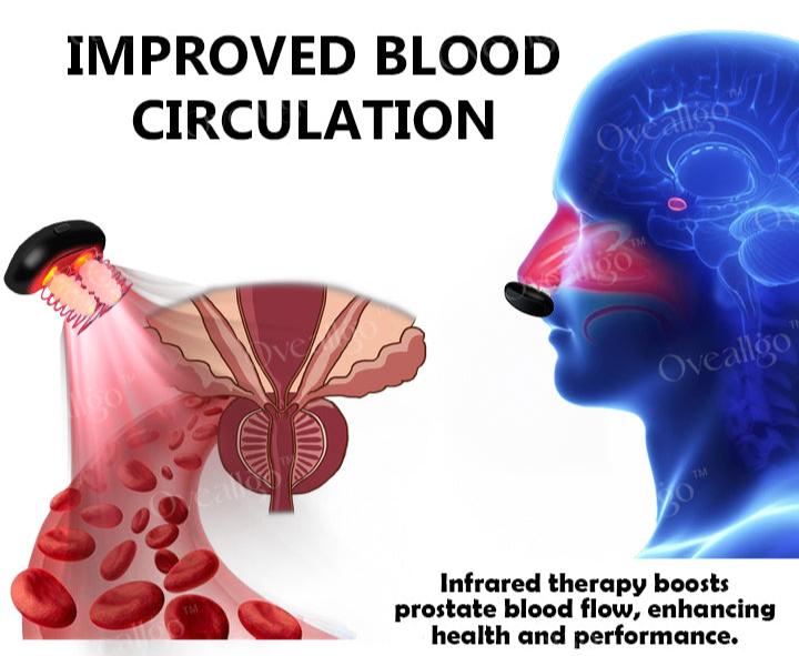 Oveallgo™ ProstaNasal Boost Portable Device