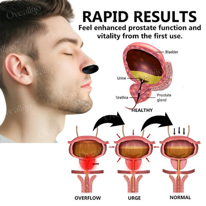 Oveallgo™ ProstaNasal Boost Portable Device