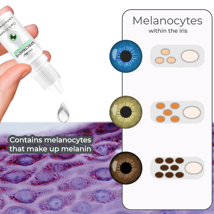 Oveallgo™ PRO SpectraEye Color Changing Drops