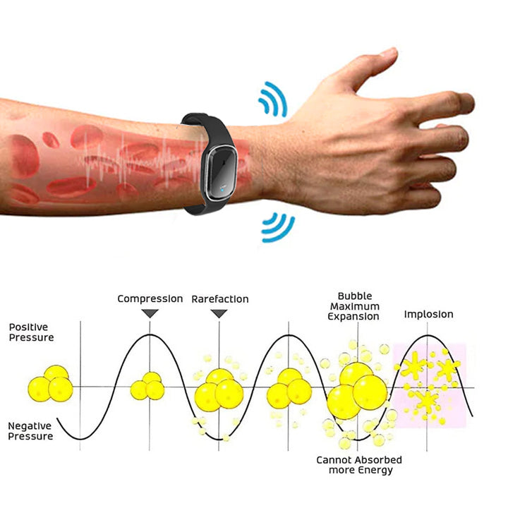 Oveallgo™ Ultrasonic Ultra-Tech Body Shape Wristband