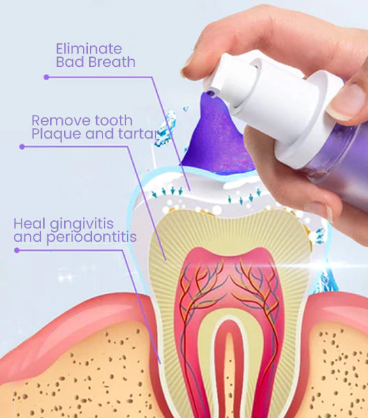 Oveallgo™ Deluxe Pro Herbal Teeth Whitening Mousse